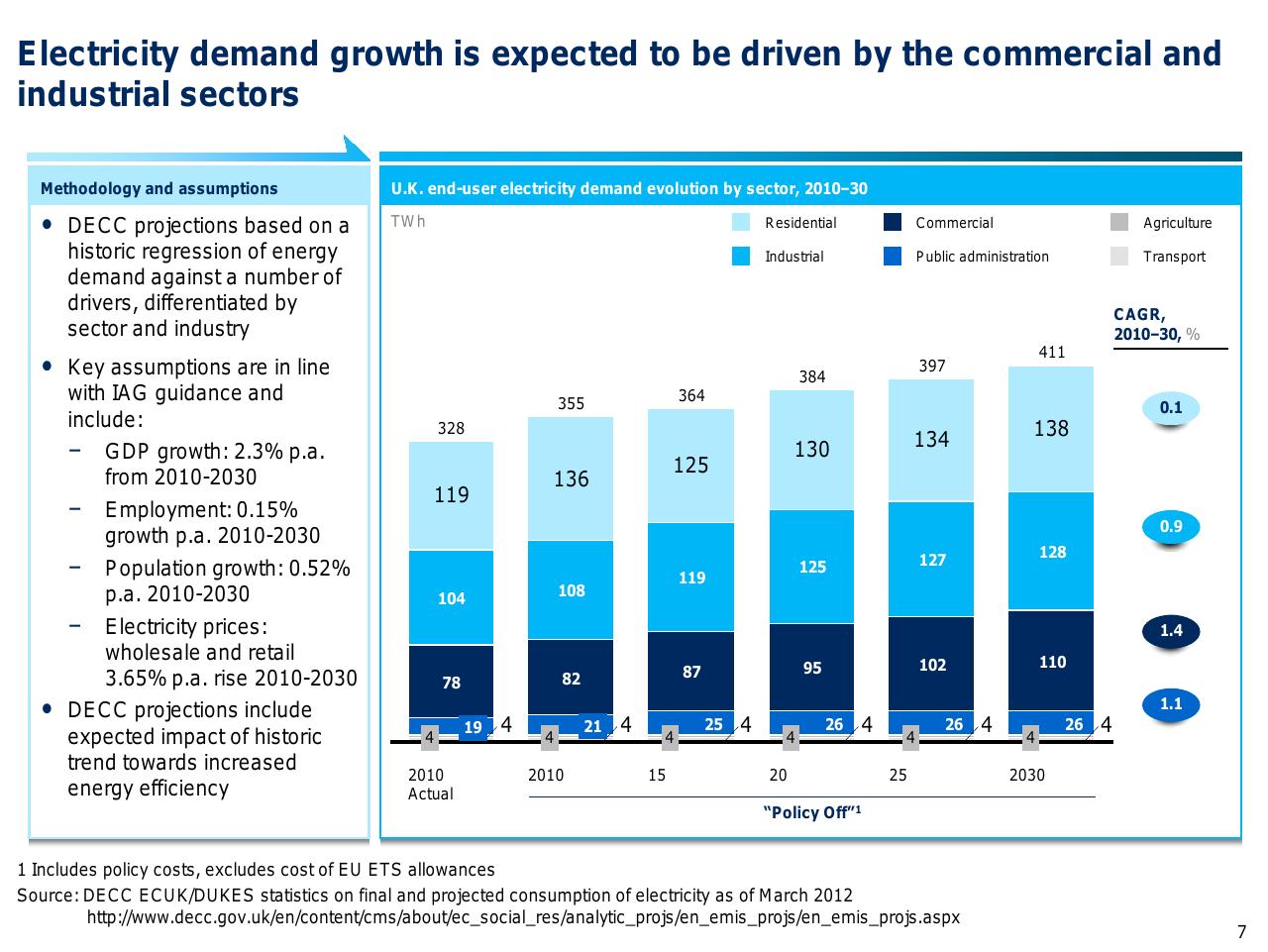 Chart slide 8 from Capturing The Full Electricity Efficiency Potential Of The UK