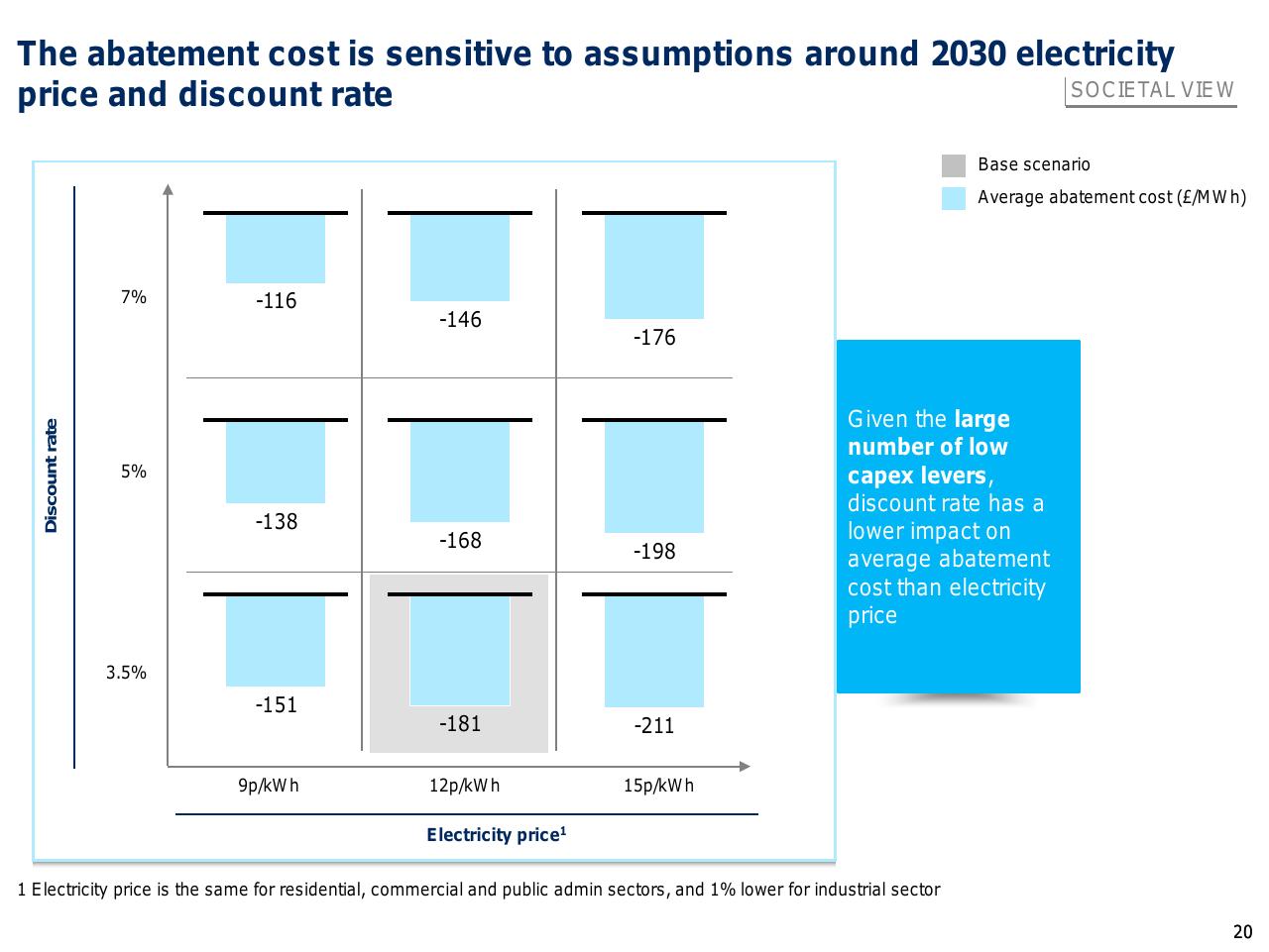 Framework slide 21 from Capturing The Full Electricity Efficiency Potential Of The UK
