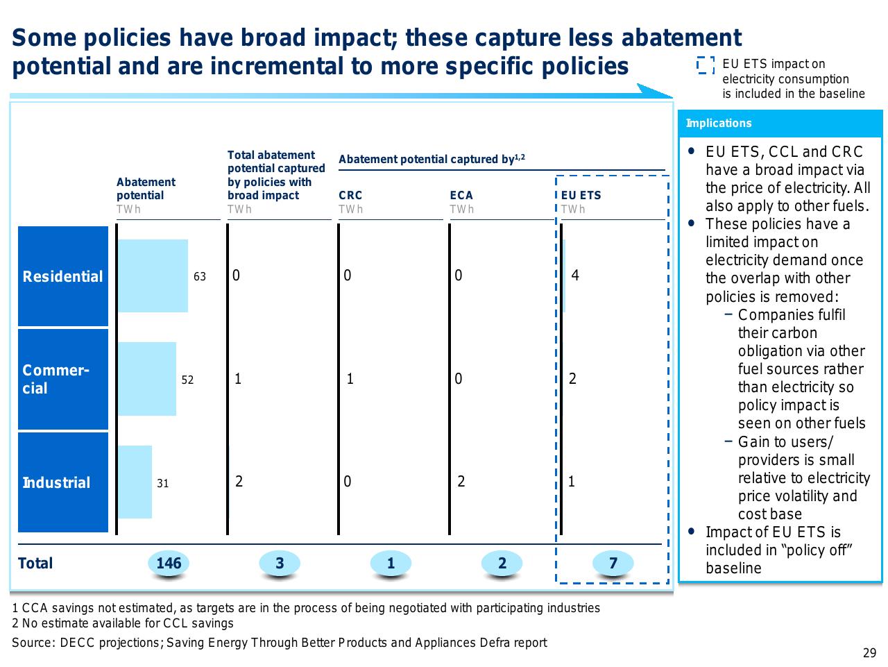 Table slide 30 from Capturing The Full Electricity Efficiency Potential Of The UK