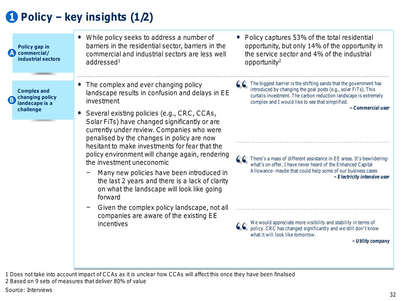 Text slide 33 from Capturing The Full Electricity Efficiency Potential Of The UK