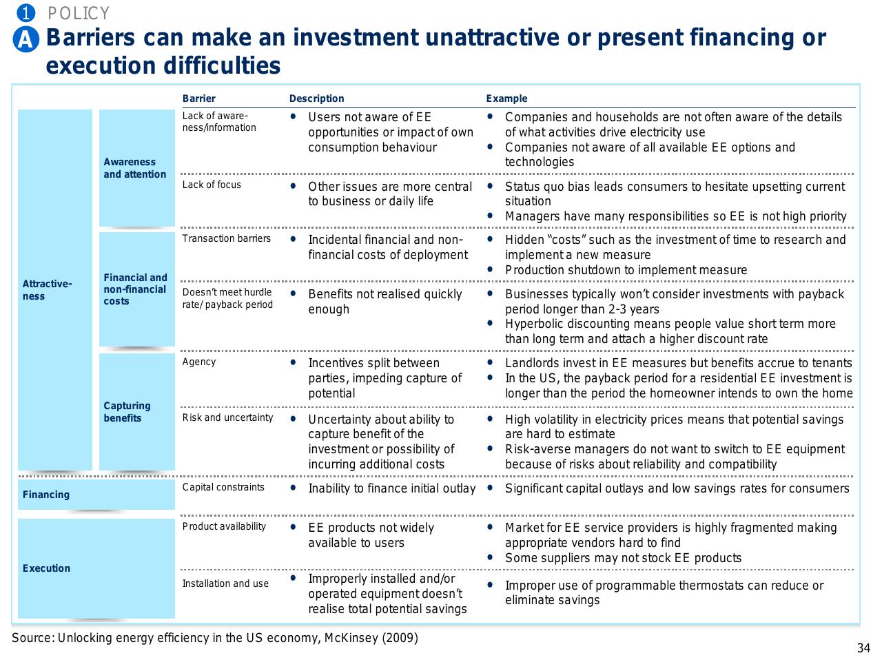 Table slide 35 from Capturing The Full Electricity Efficiency Potential Of The UK
