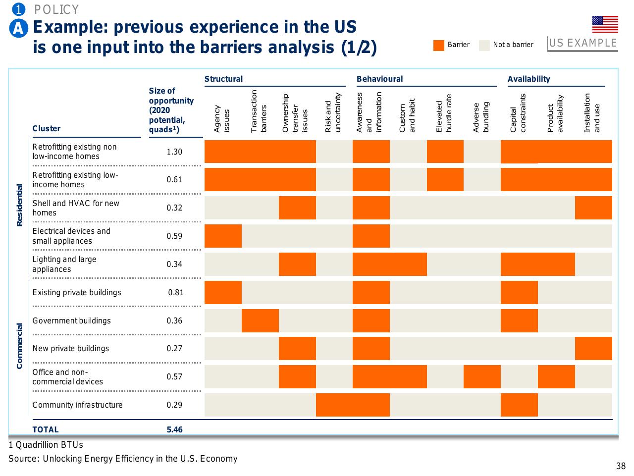 Table slide 39 from Capturing The Full Electricity Efficiency Potential Of The UK