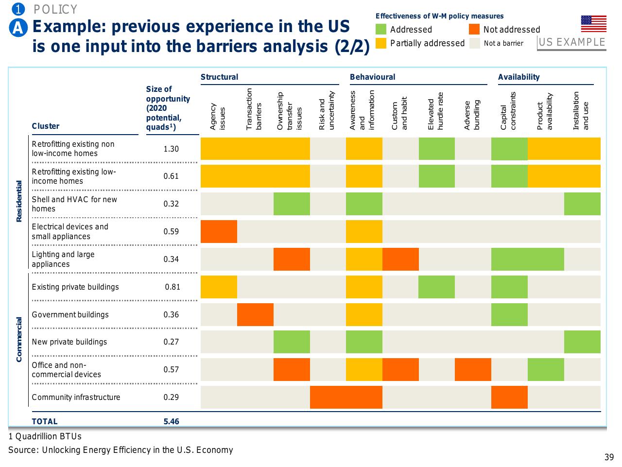 Table slide 40 from Capturing The Full Electricity Efficiency Potential Of The UK