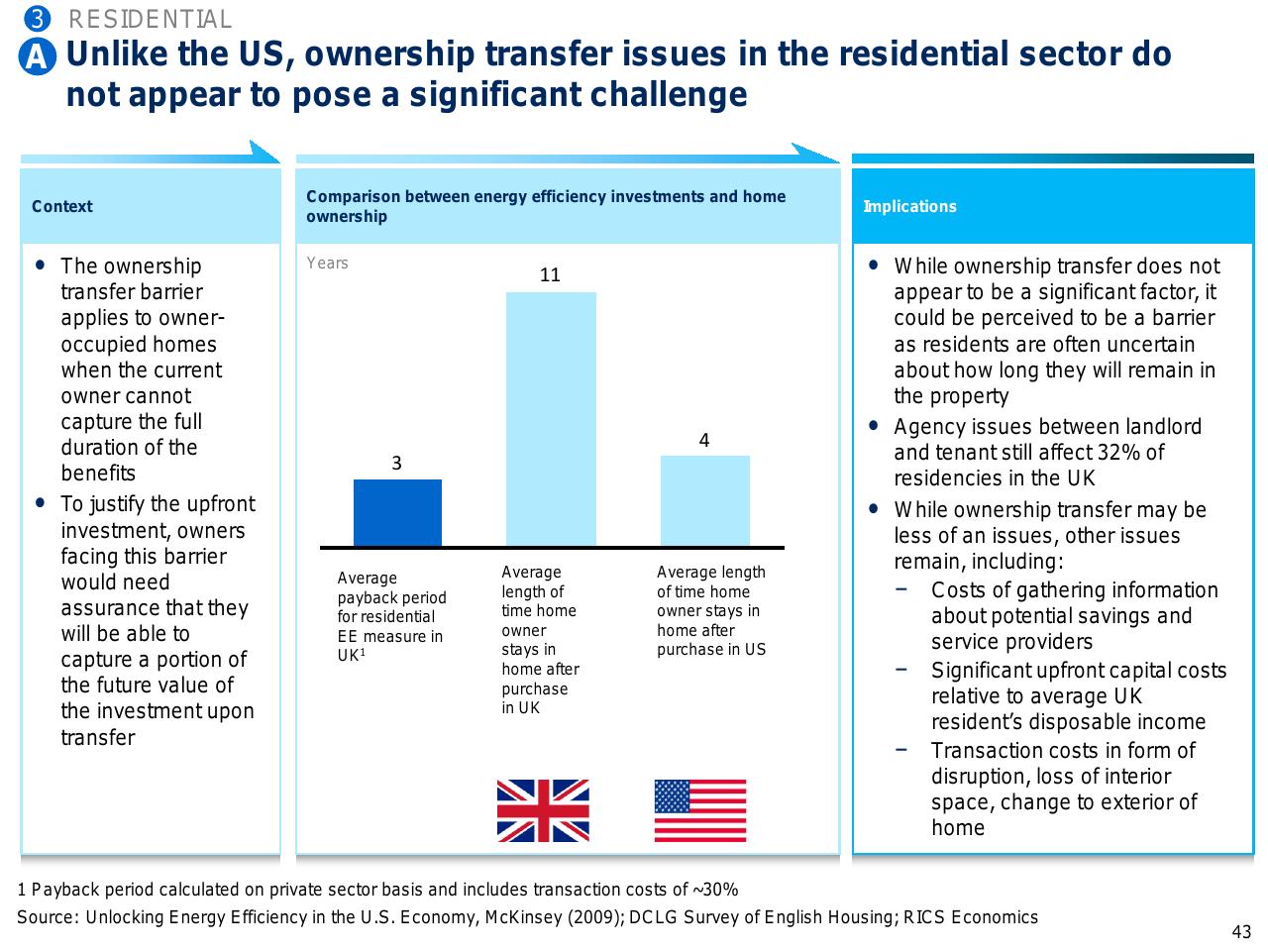 Chart slide 44 from Capturing The Full Electricity Efficiency Potential Of The UK