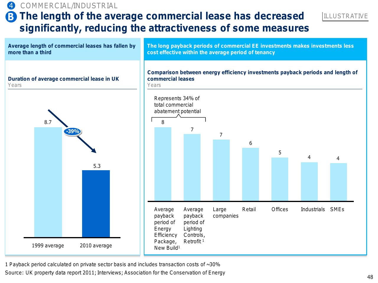 Comparison slide 49 from Capturing The Full Electricity Efficiency Potential Of The UK