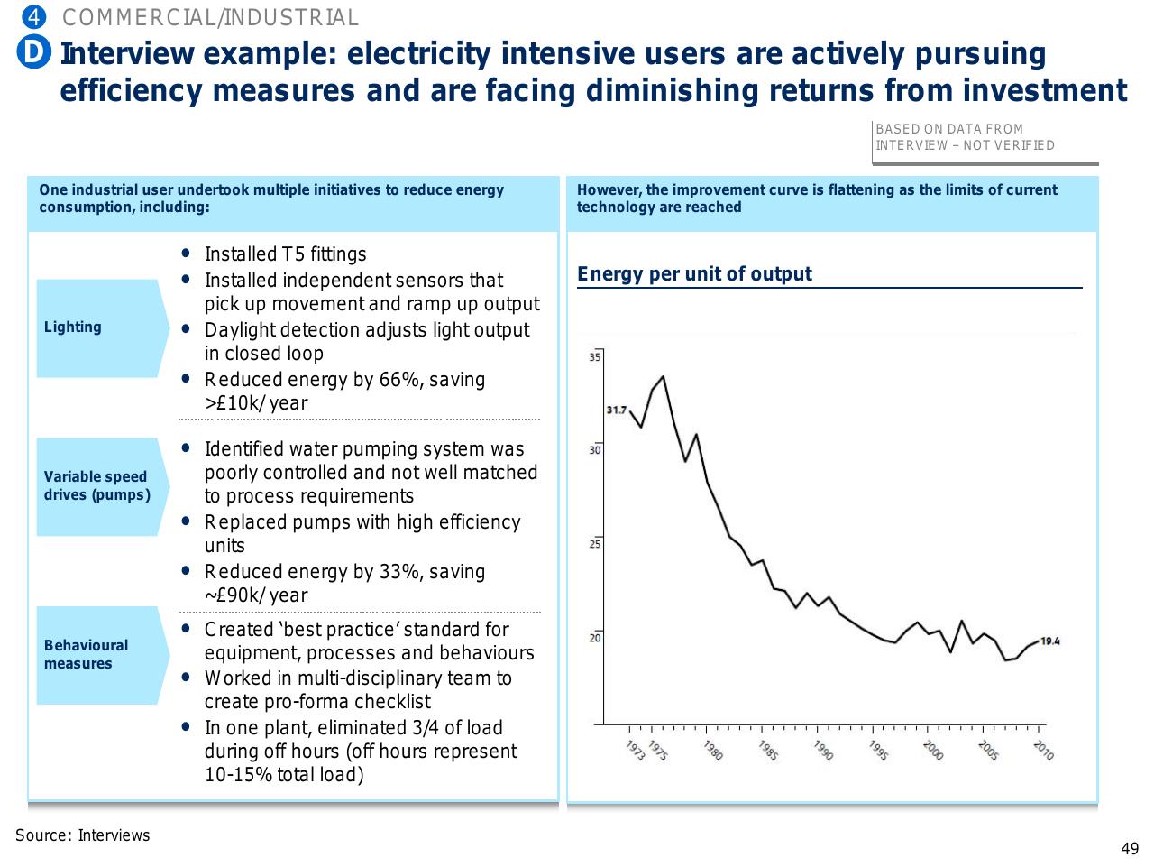 Case Study slide 50 from Capturing The Full Electricity Efficiency Potential Of The UK