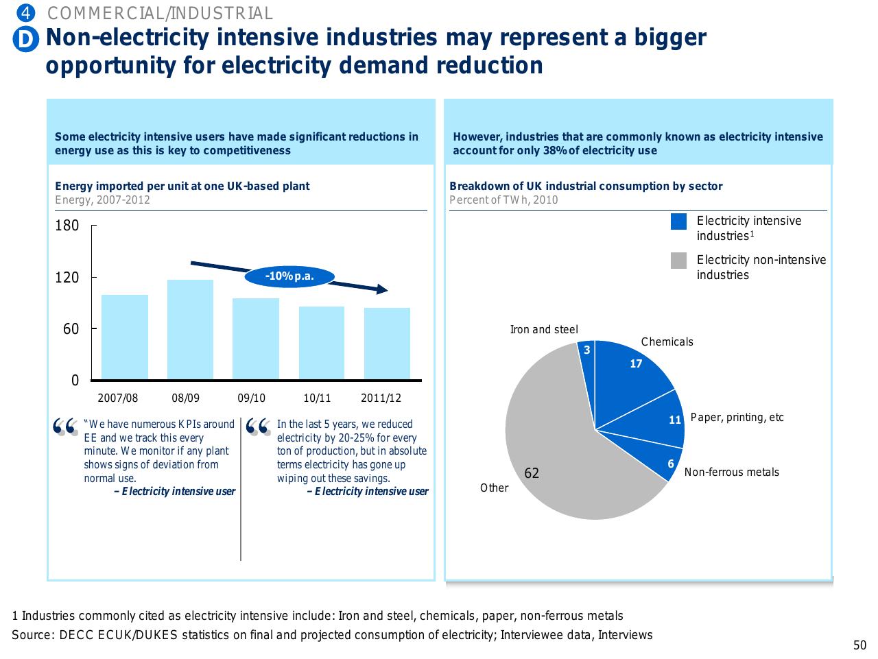 Comparison slide 51 from Capturing The Full Electricity Efficiency Potential Of The UK