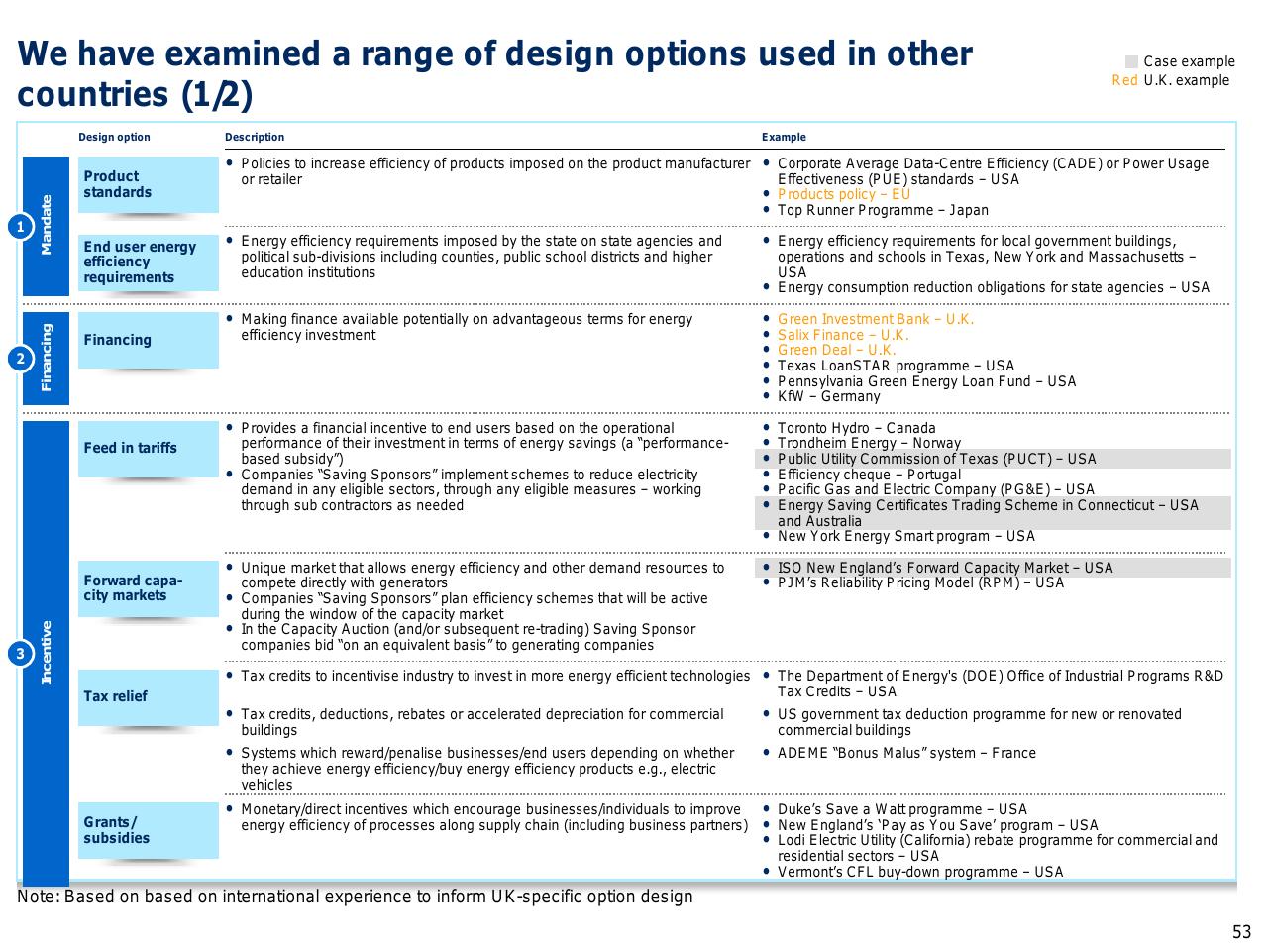 Table slide 54 from Capturing The Full Electricity Efficiency Potential Of The UK