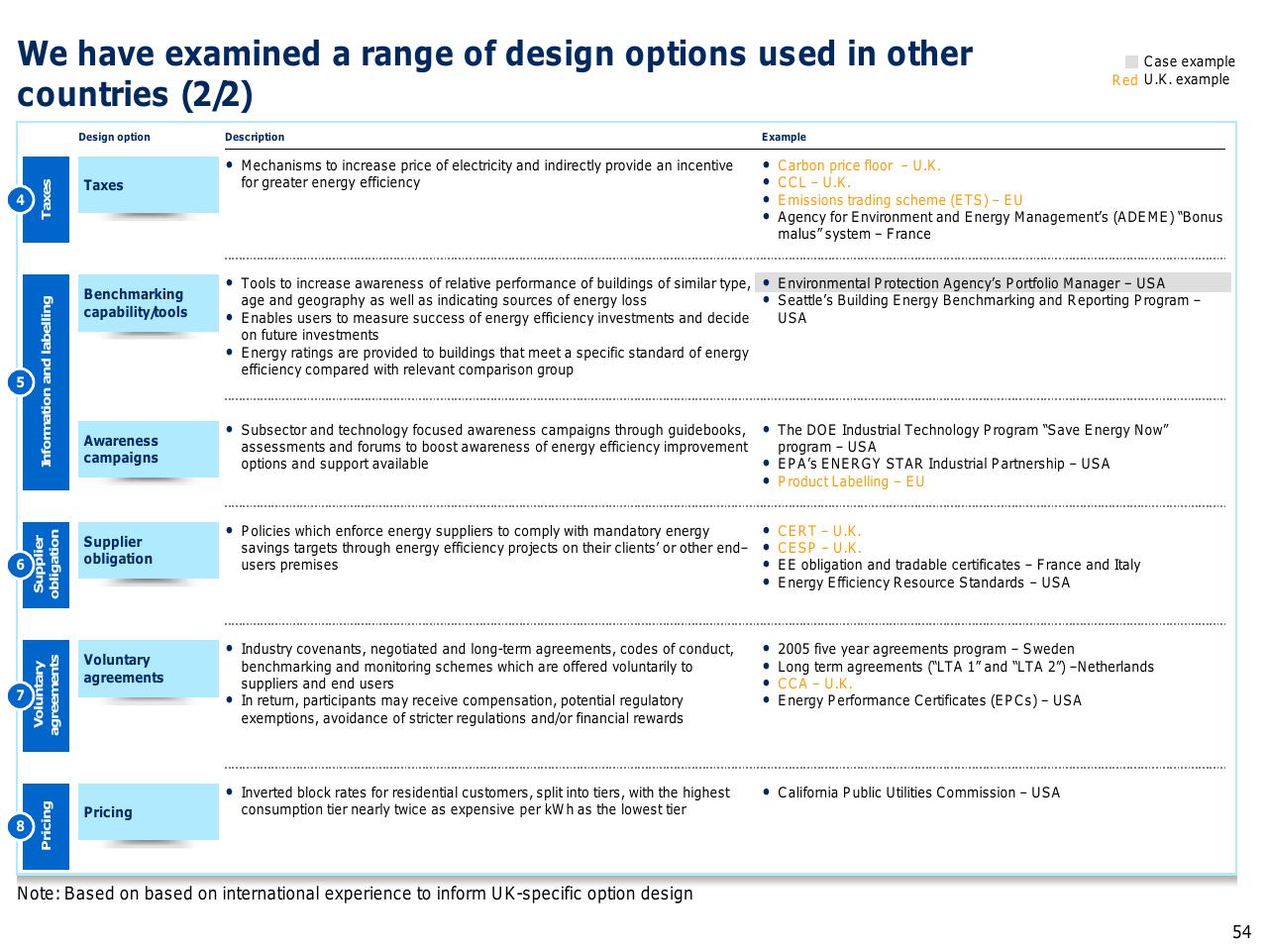 Table slide 55 from Capturing The Full Electricity Efficiency Potential Of The UK