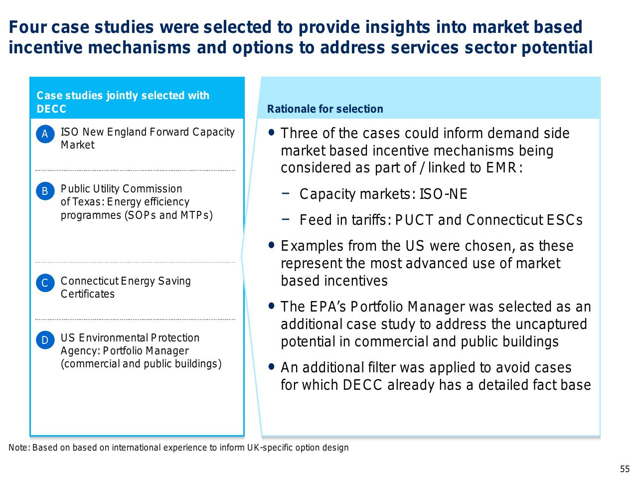 Comparison slide 56 from Capturing The Full Electricity Efficiency Potential Of The UK