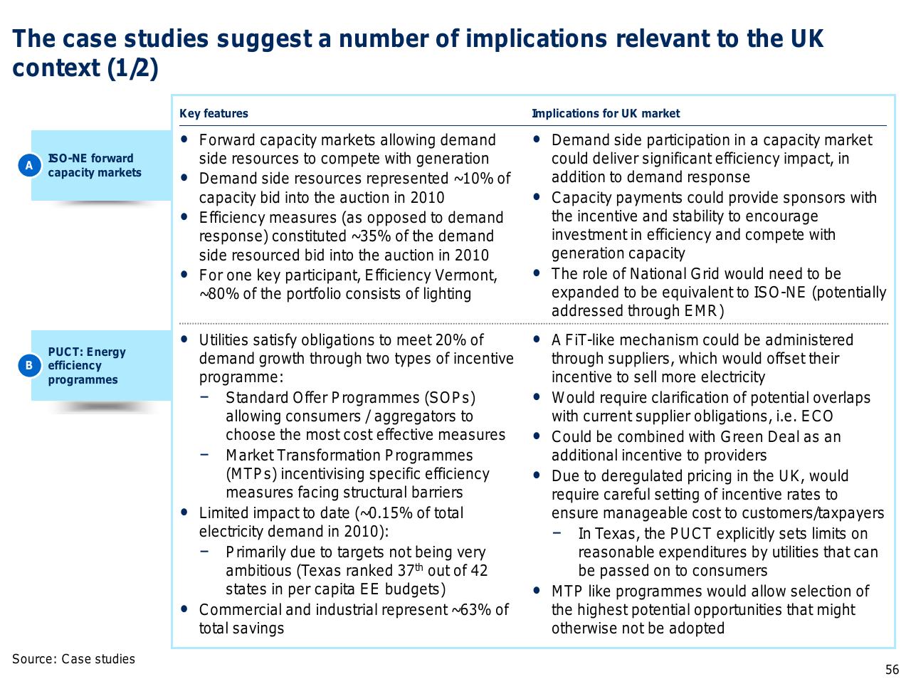 Comparison slide 57 from Capturing The Full Electricity Efficiency Potential Of The UK