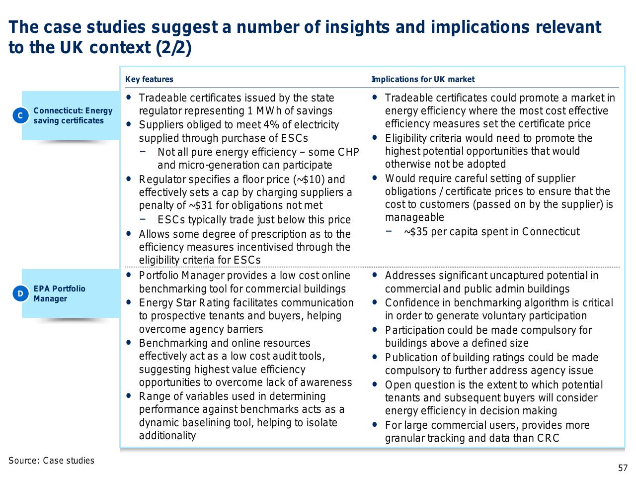 Comparison slide 58 from Capturing The Full Electricity Efficiency Potential Of The UK