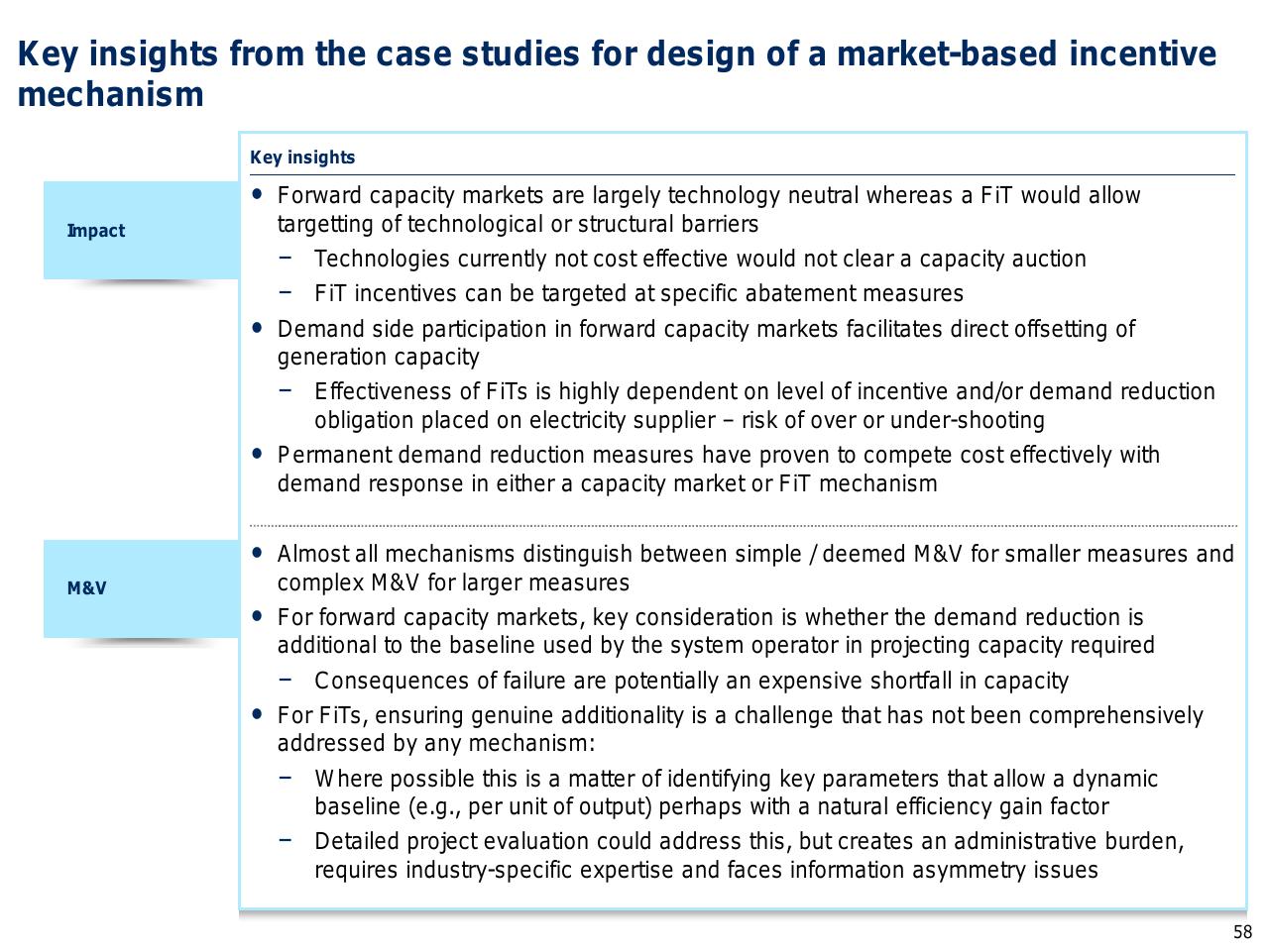 Text slide 59 from Capturing The Full Electricity Efficiency Potential Of The UK