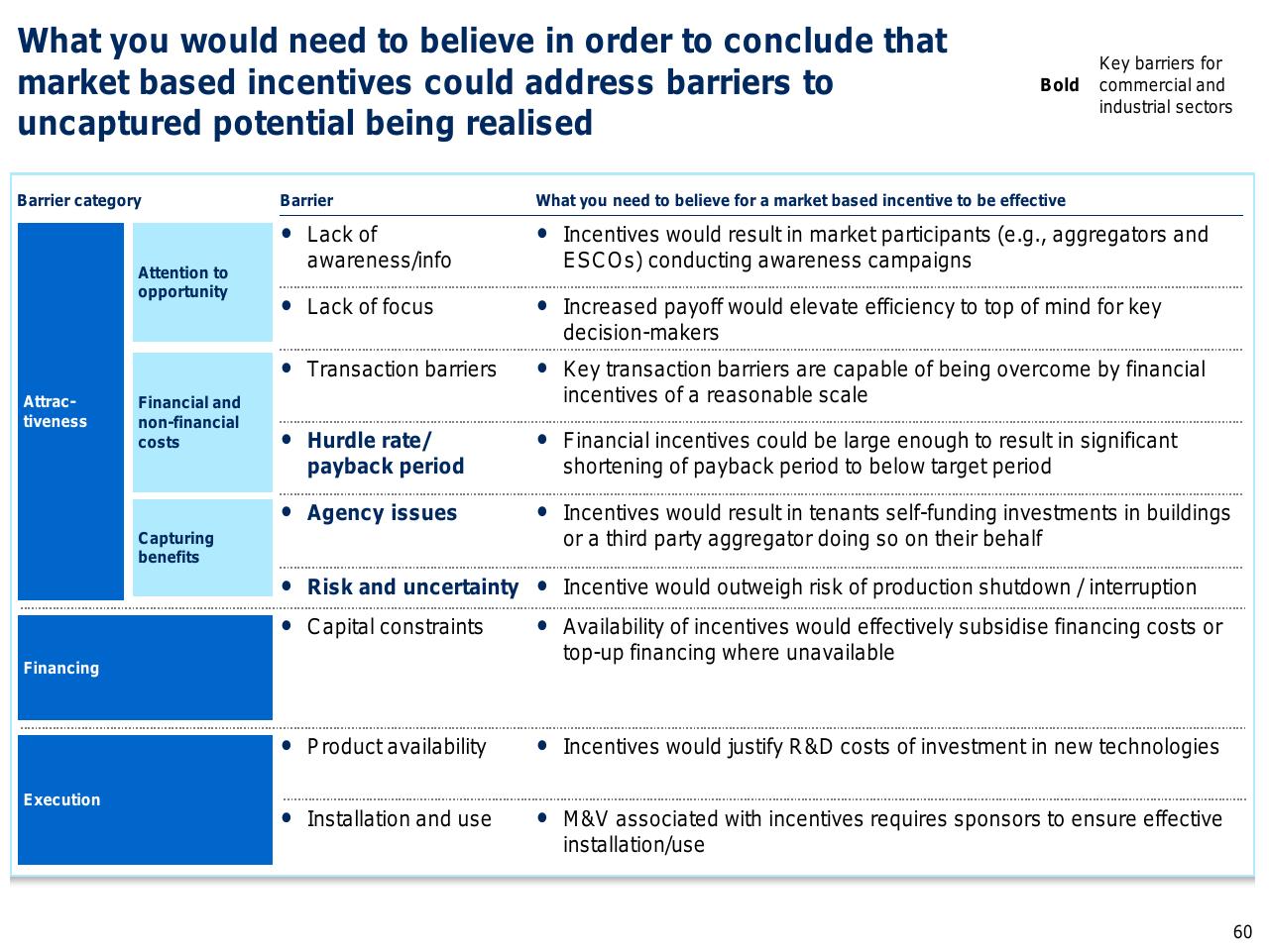 Table slide 61 from Capturing The Full Electricity Efficiency Potential Of The UK