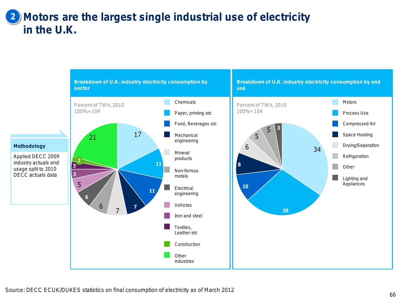 Comparison slide 67 from Capturing The Full Electricity Efficiency Potential Of The UK