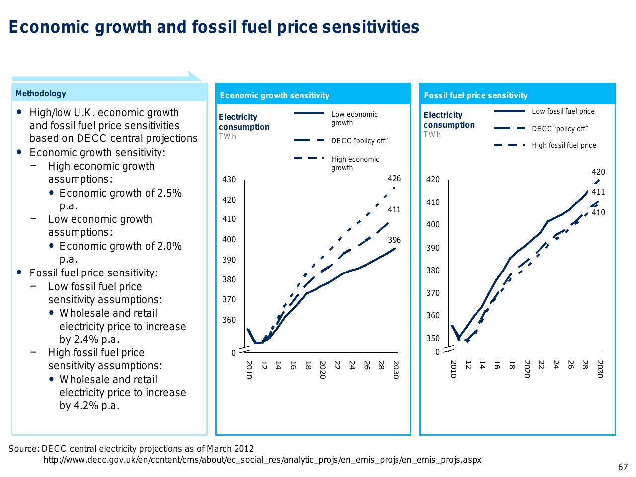 Comparison slide 68 from Capturing The Full Electricity Efficiency Potential Of The UK