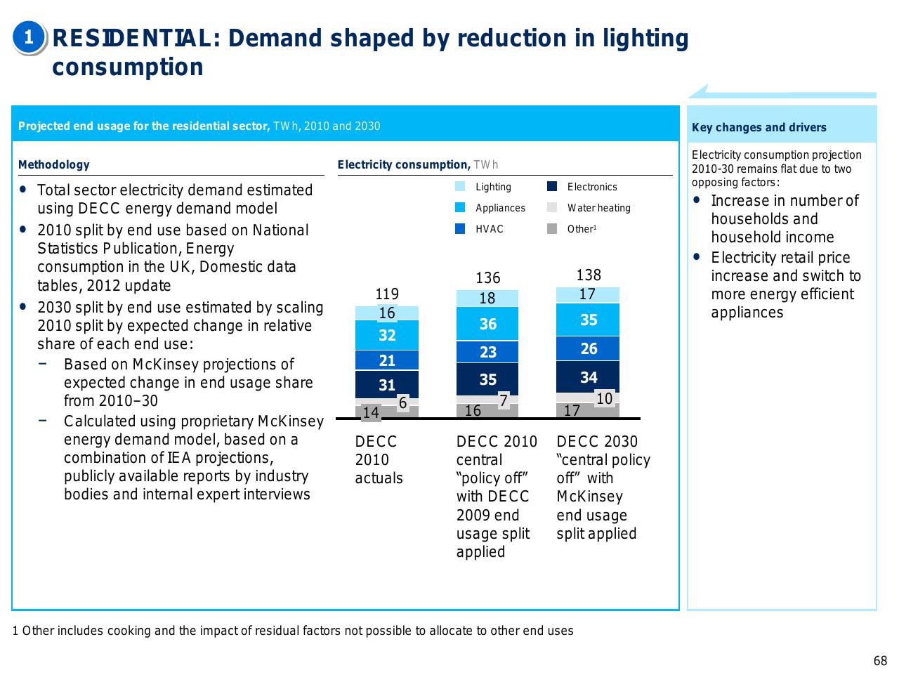 Chart slide 69 from Capturing The Full Electricity Efficiency Potential Of The UK
