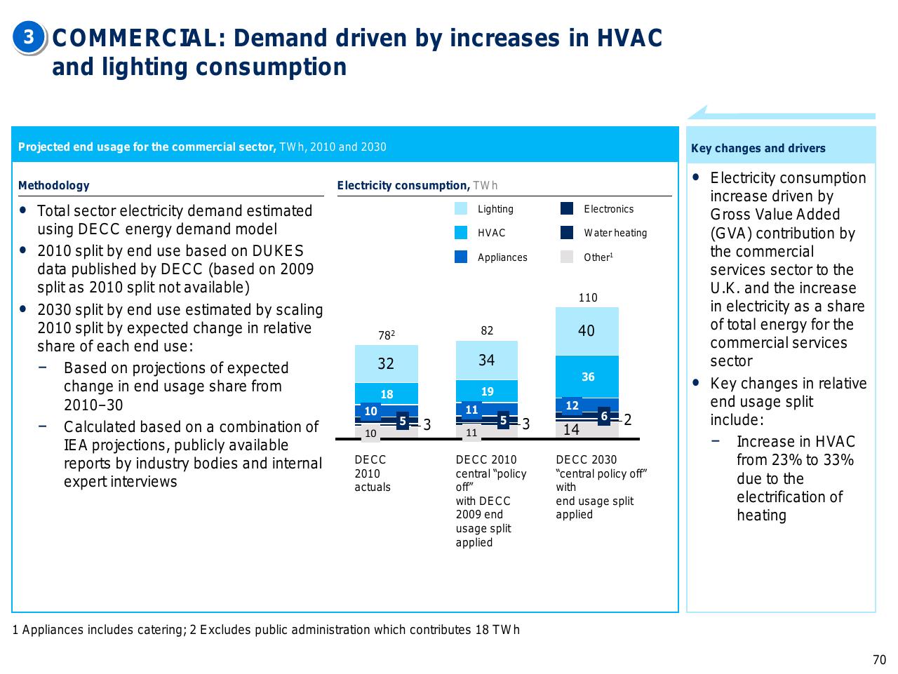 Chart slide 71 from Capturing The Full Electricity Efficiency Potential Of The UK
