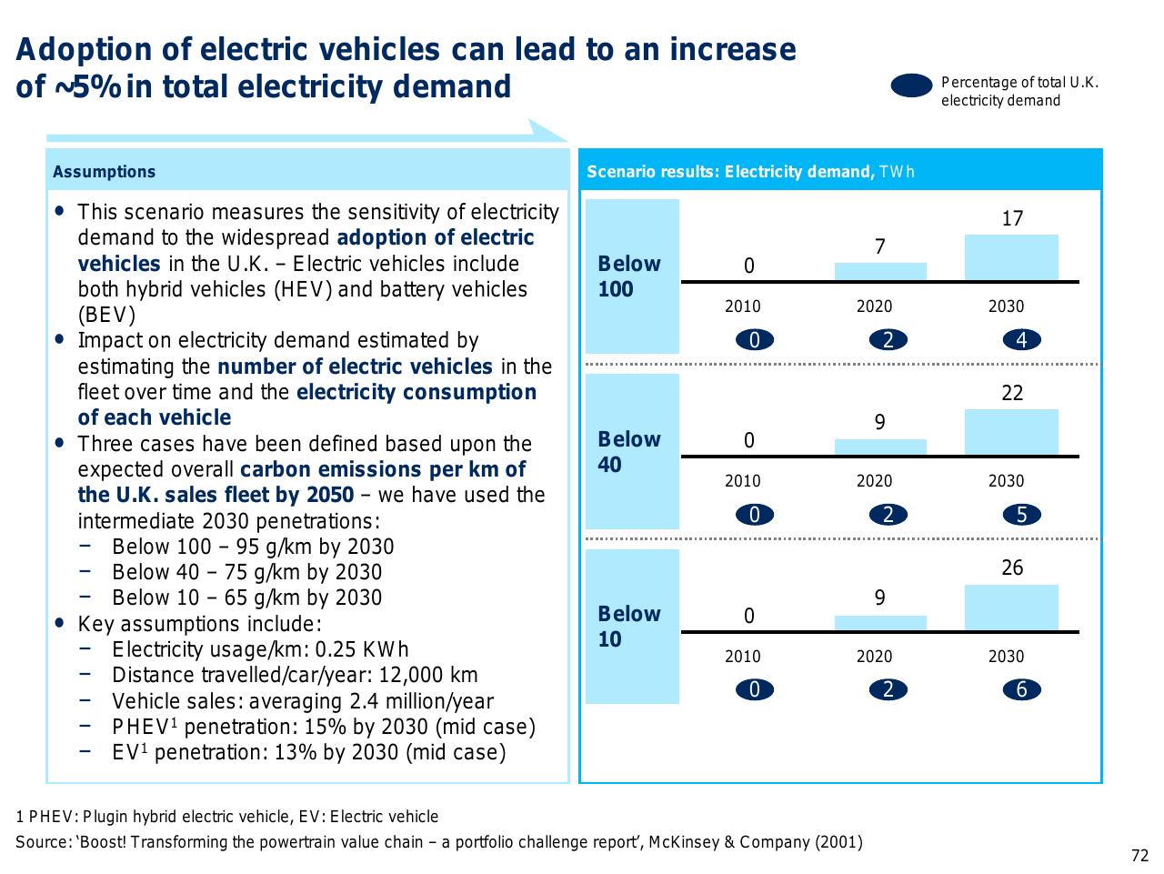 Chart slide 73 from Capturing The Full Electricity Efficiency Potential Of The UK