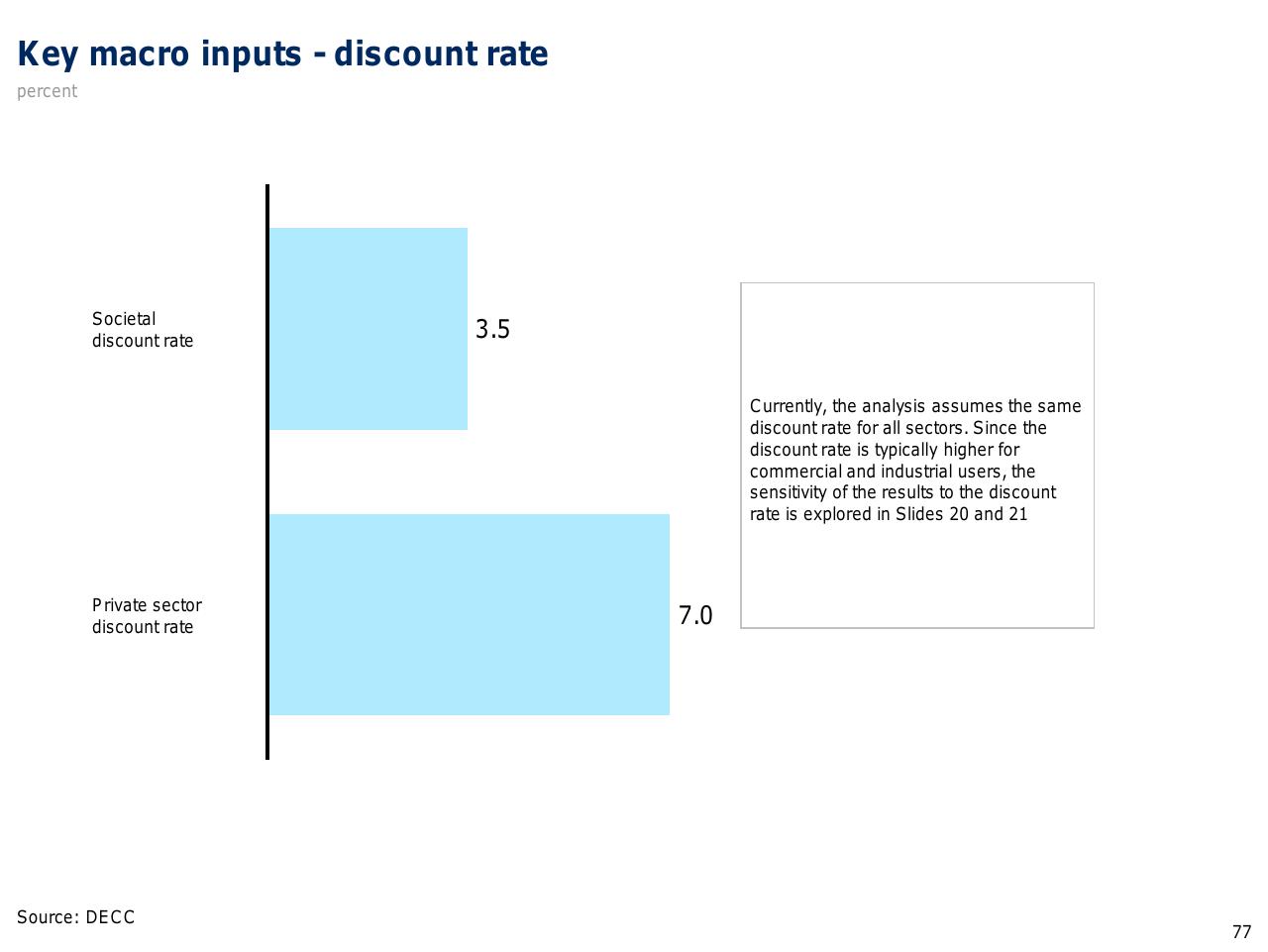 Chart slide 78 from Capturing The Full Electricity Efficiency Potential Of The UK