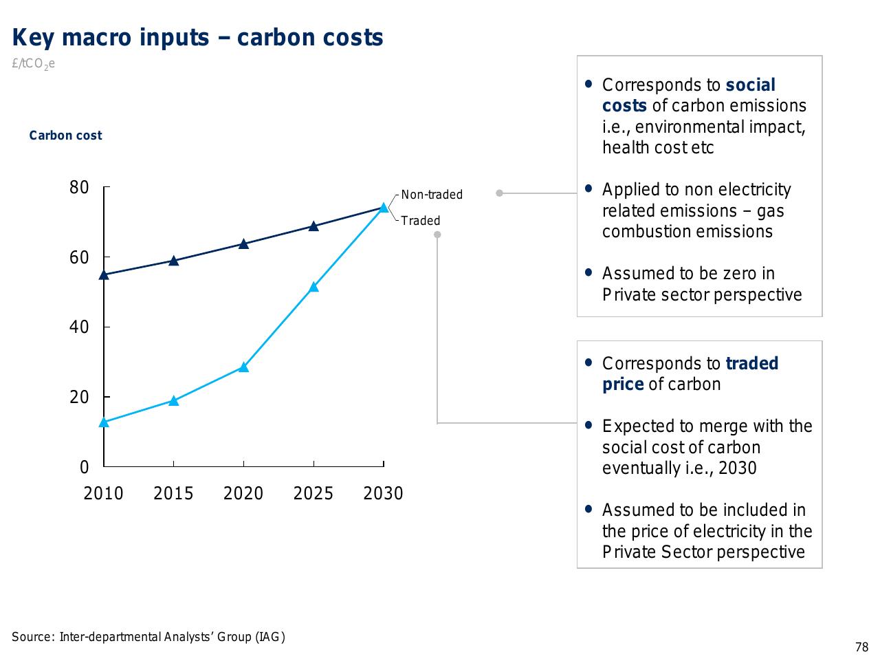 Chart slide 79 from Capturing The Full Electricity Efficiency Potential Of The UK