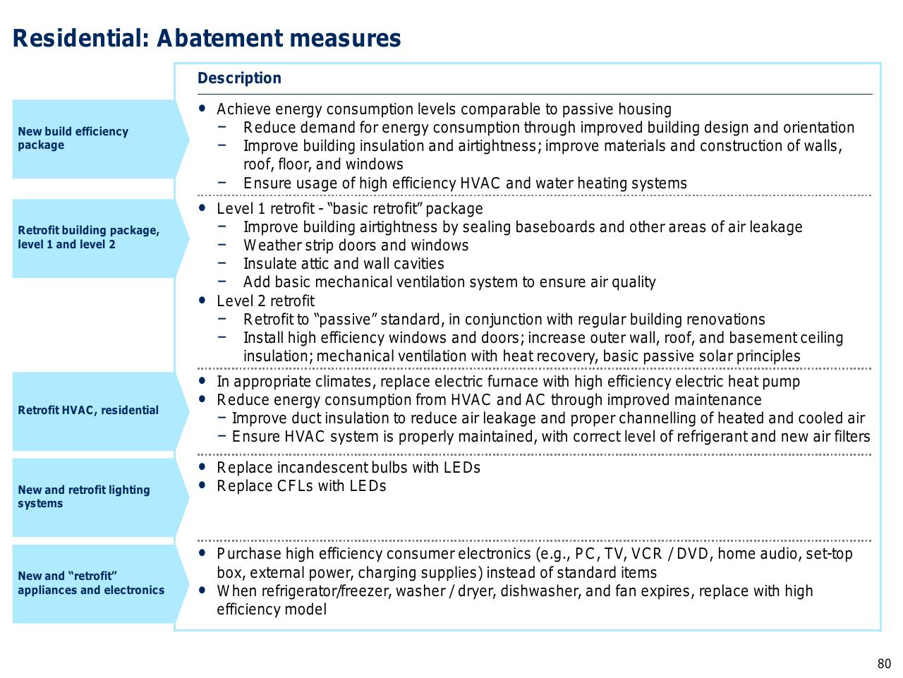 Table slide 81 from Capturing The Full Electricity Efficiency Potential Of The UK