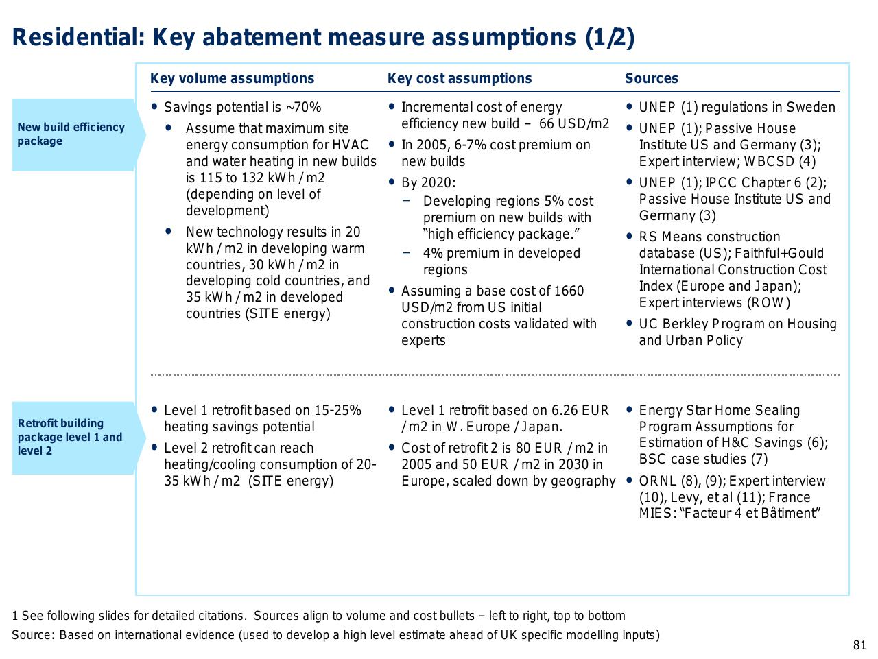Table slide 82 from Capturing The Full Electricity Efficiency Potential Of The UK