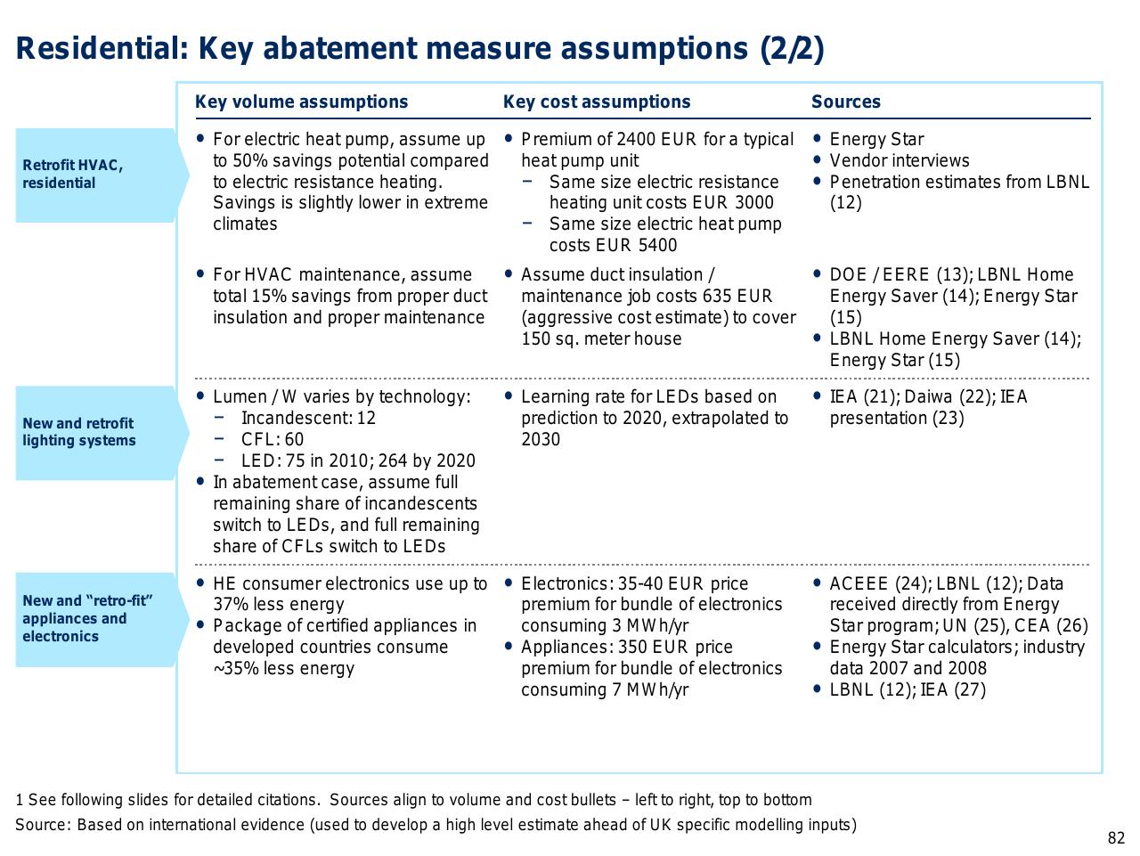 Table slide 83 from Capturing The Full Electricity Efficiency Potential Of The UK