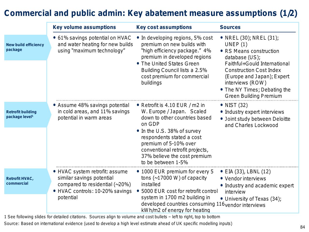 Table slide 85 from Capturing The Full Electricity Efficiency Potential Of The UK