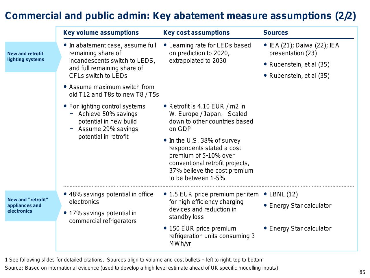 Table slide 86 from Capturing The Full Electricity Efficiency Potential Of The UK