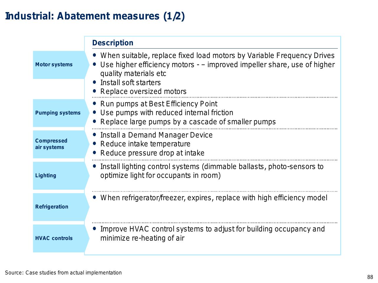Table slide 89 from Capturing The Full Electricity Efficiency Potential Of The UK