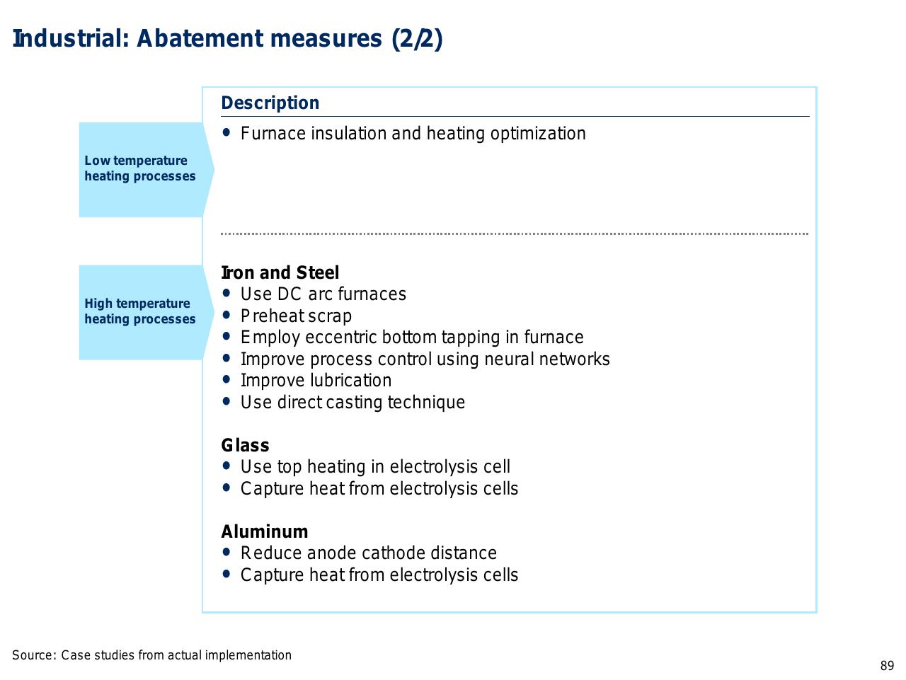 Text slide 90 from Capturing The Full Electricity Efficiency Potential Of The UK