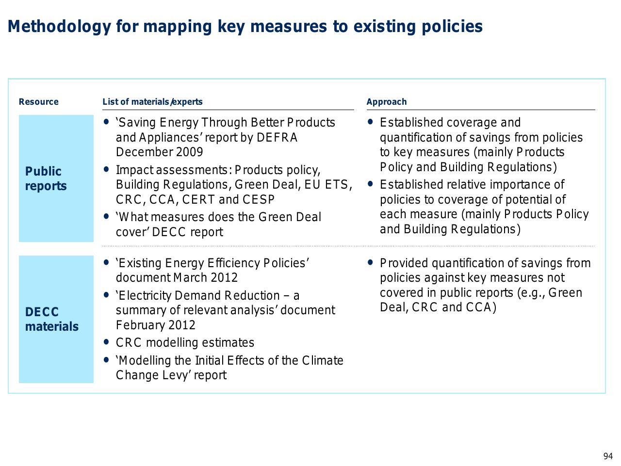 Table slide 95 from Capturing The Full Electricity Efficiency Potential Of The UK