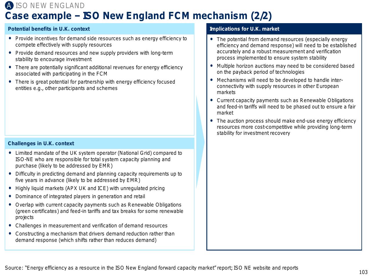 Comparison slide 104 from Capturing The Full Electricity Efficiency Potential Of The UK