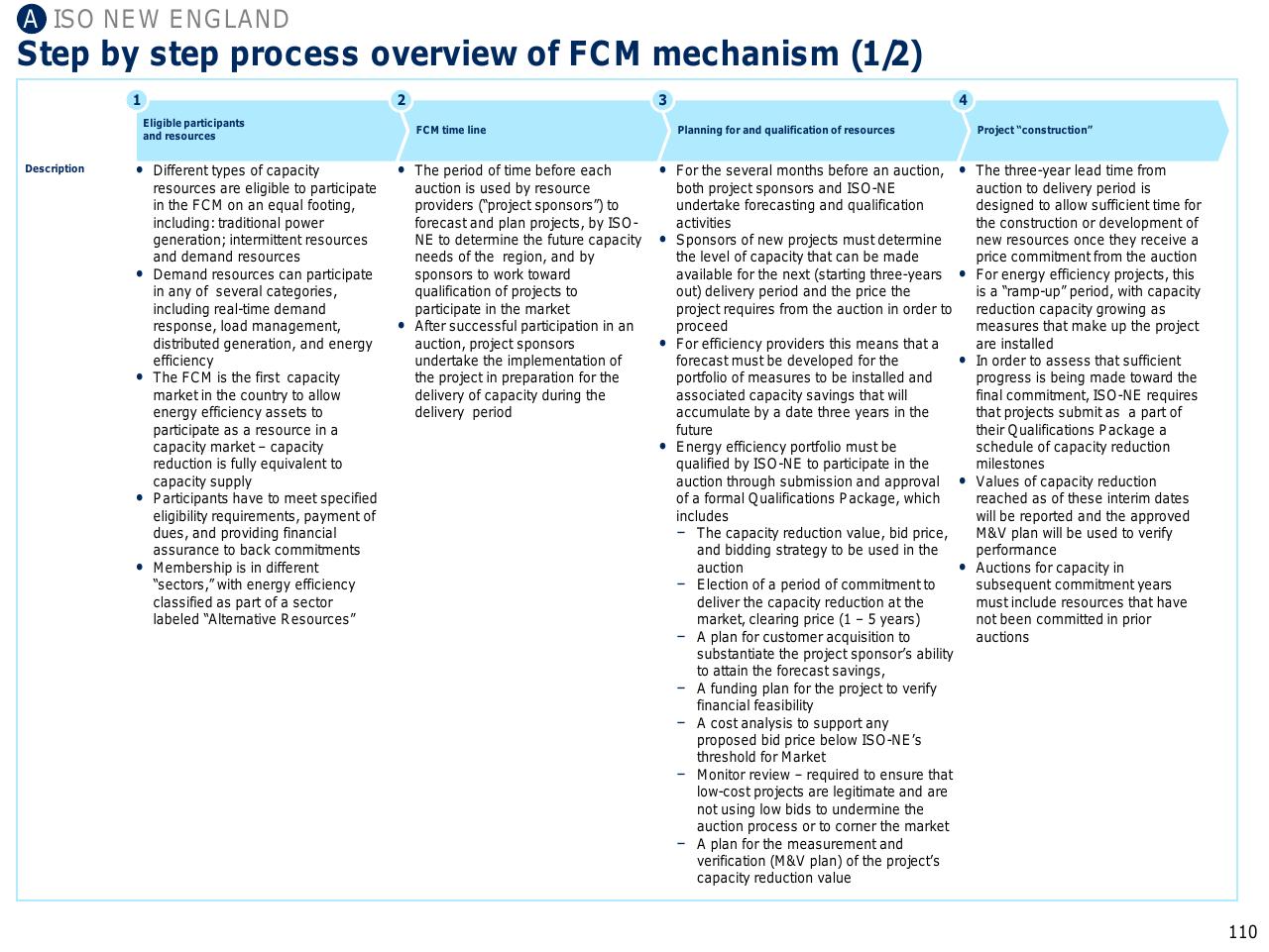 Process slide 111 from Capturing The Full Electricity Efficiency Potential Of The UK