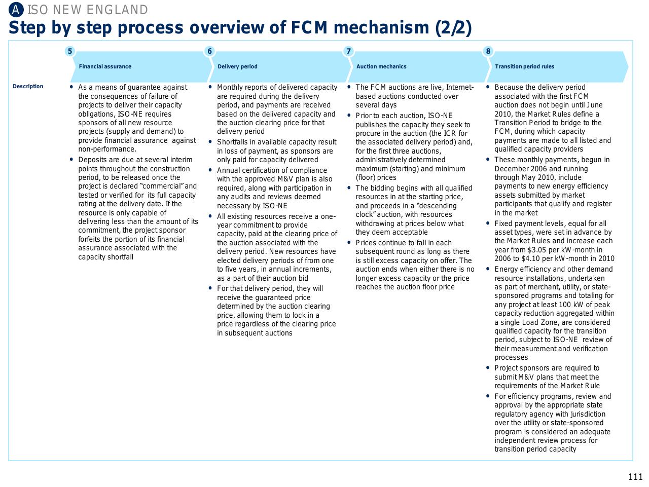 Process slide 112 from Capturing The Full Electricity Efficiency Potential Of The UK