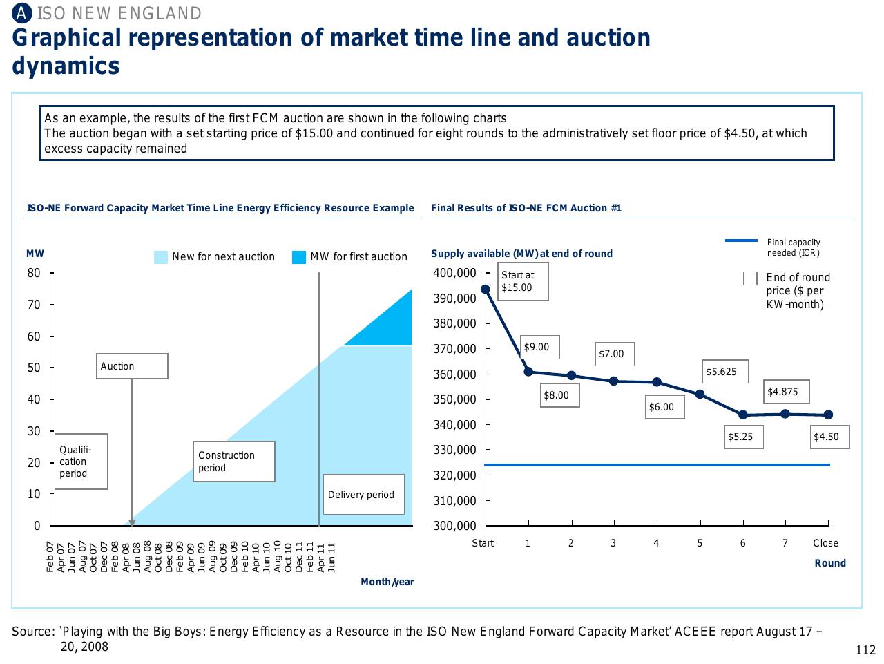 Chart slide 113 from Capturing The Full Electricity Efficiency Potential Of The UK