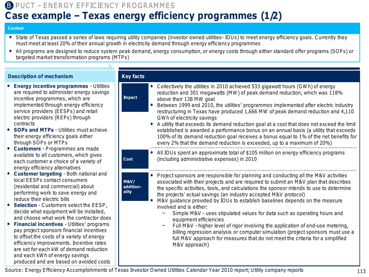 Case Study slide 114 from Capturing The Full Electricity Efficiency Potential Of The UK