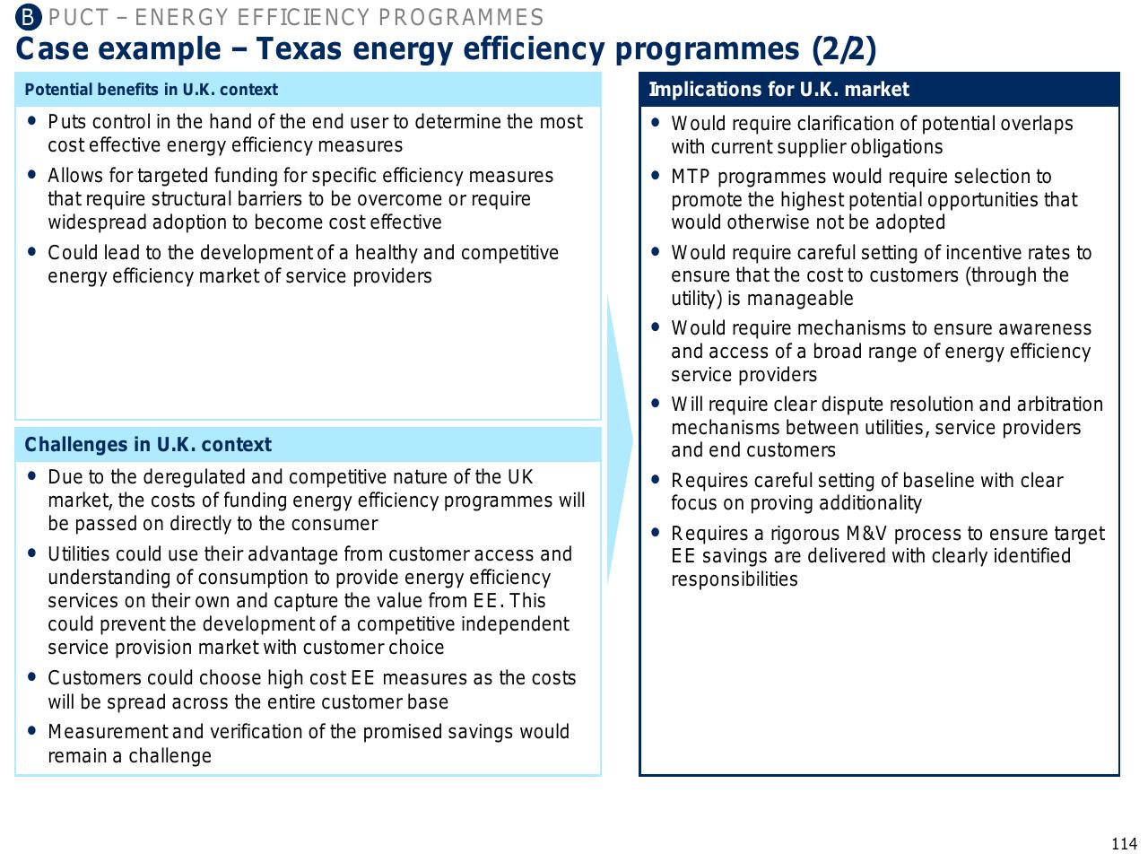 Comparison slide 115 from Capturing The Full Electricity Efficiency Potential Of The UK