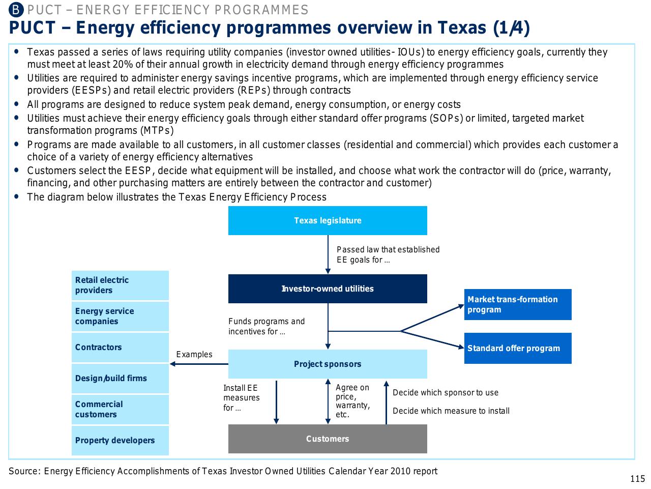 Framework slide 116 from Capturing The Full Electricity Efficiency Potential Of The UK