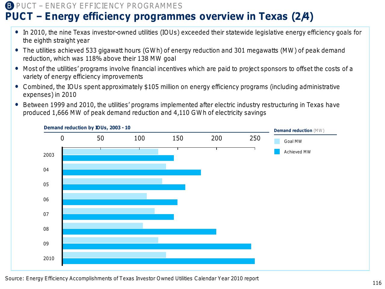 Chart slide 117 from Capturing The Full Electricity Efficiency Potential Of The UK