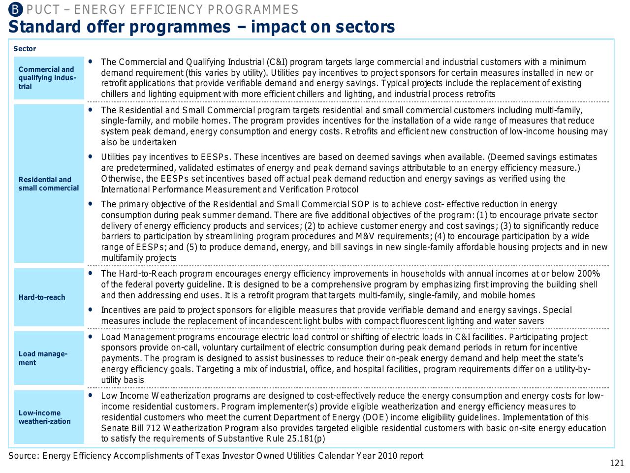 Table slide 122 from Capturing The Full Electricity Efficiency Potential Of The UK