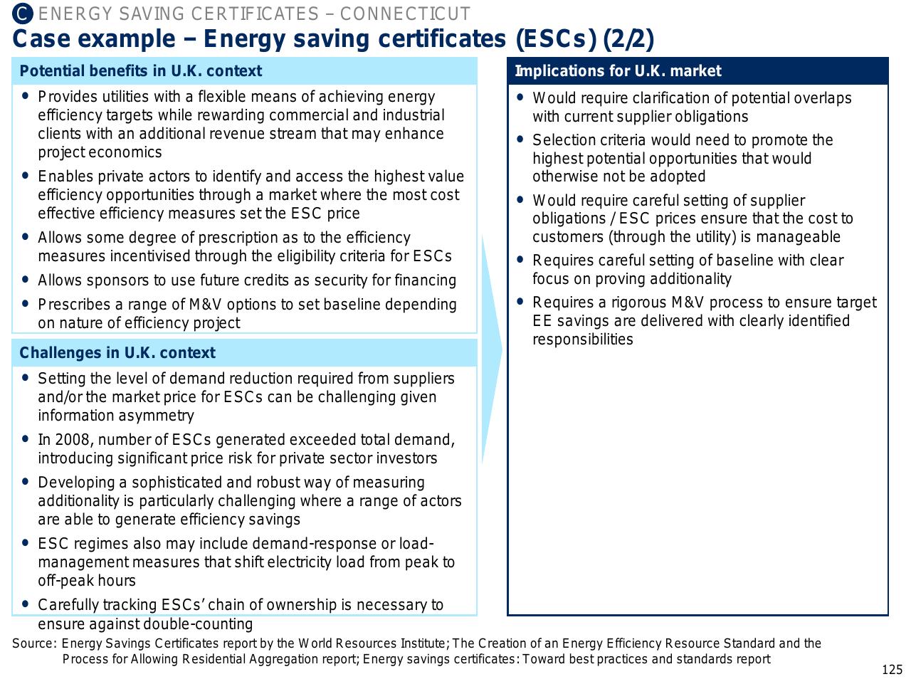 Comparison slide 126 from Capturing The Full Electricity Efficiency Potential Of The UK