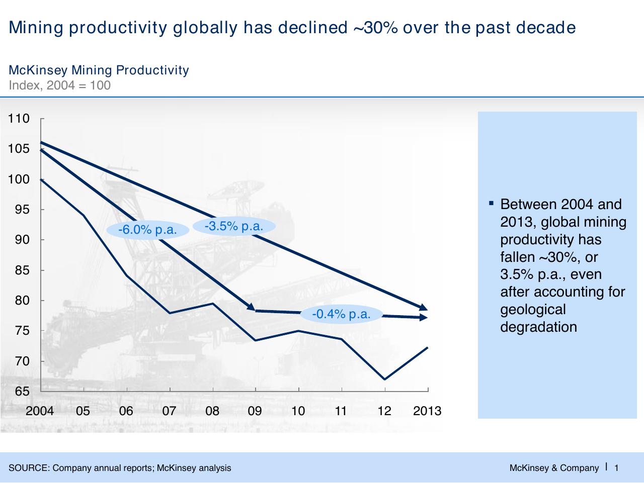 Chart slide 2 from Challenges In Mining Scarcity Or Opportunity_