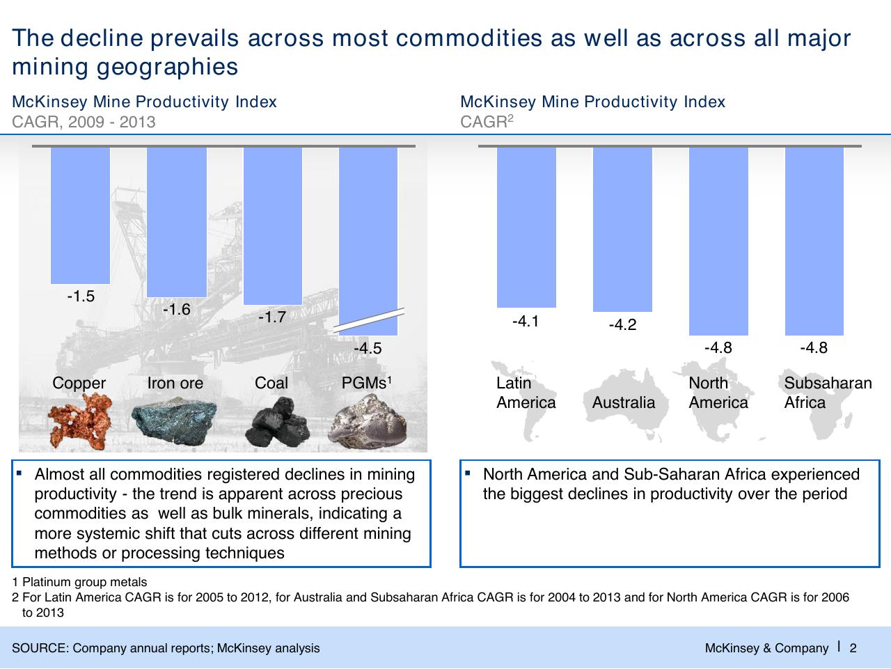 Chart slide 3 from Challenges In Mining Scarcity Or Opportunity_