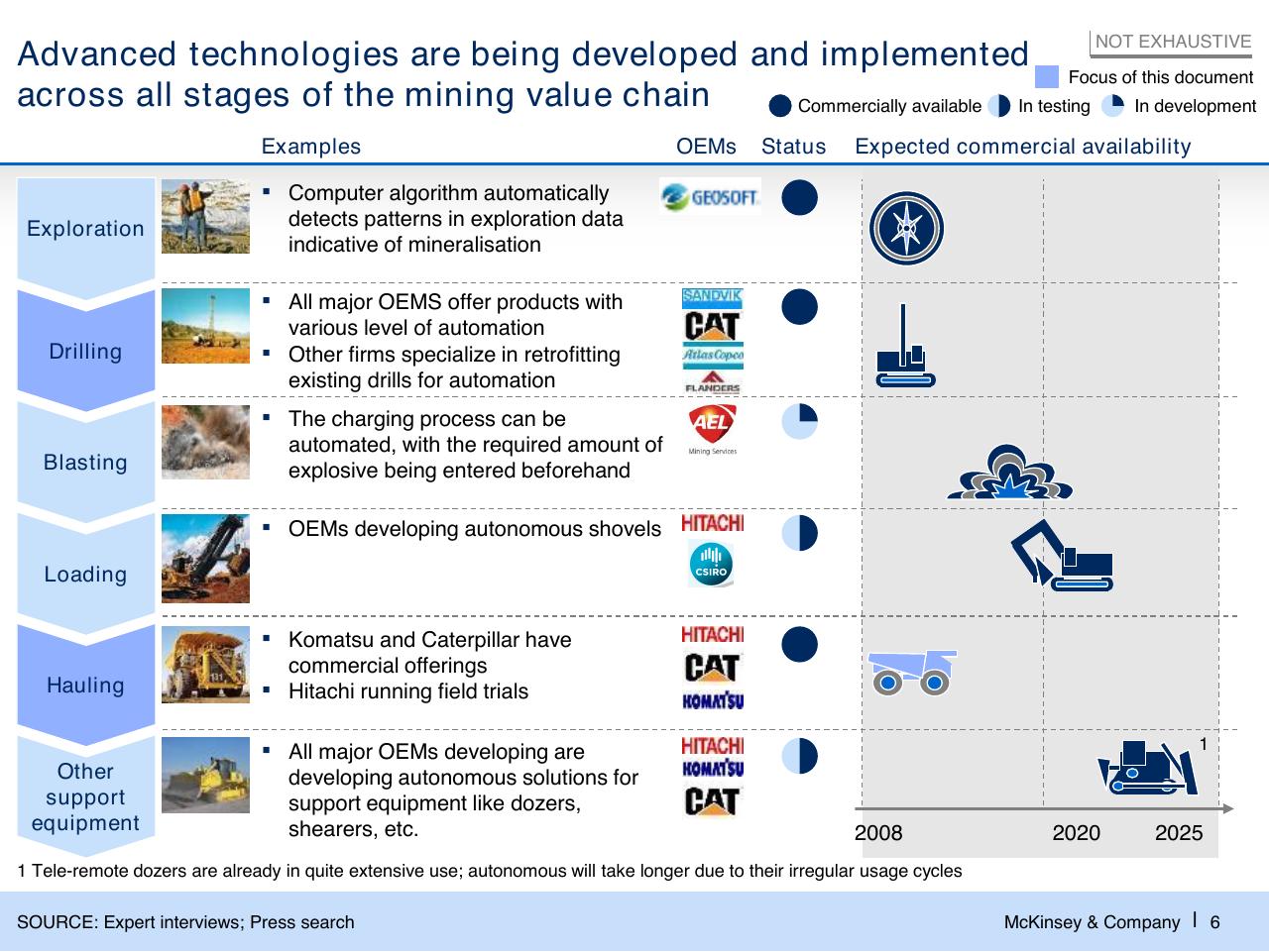Table slide 7 from Challenges In Mining Scarcity Or Opportunity_