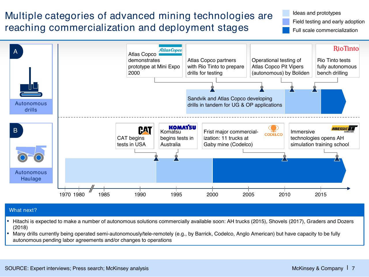 Timeline slide 8 from Challenges In Mining Scarcity Or Opportunity_