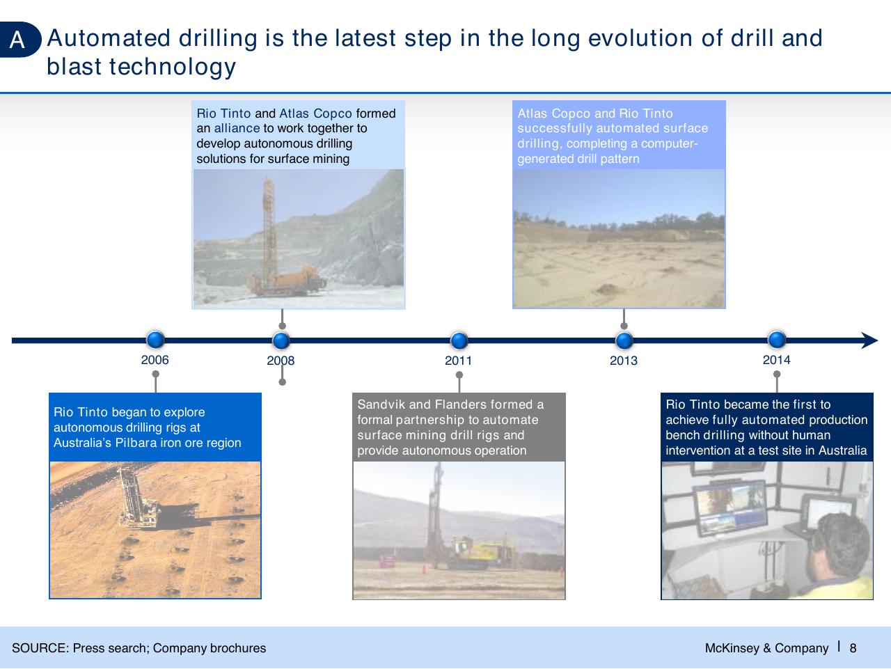 Timeline slide 9 from Challenges In Mining Scarcity Or Opportunity_