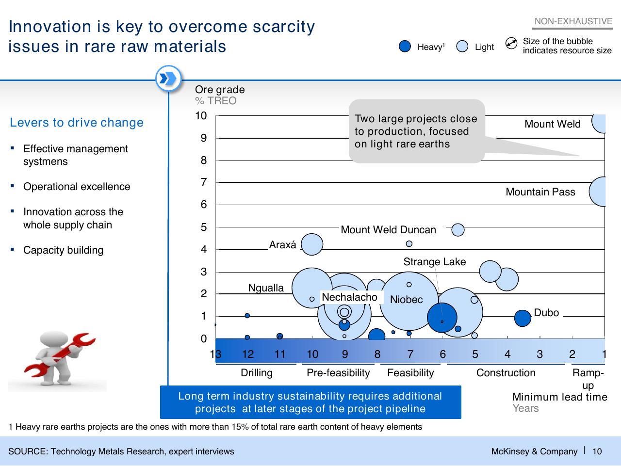 Chart slide 11 from Challenges In Mining Scarcity Or Opportunity_
