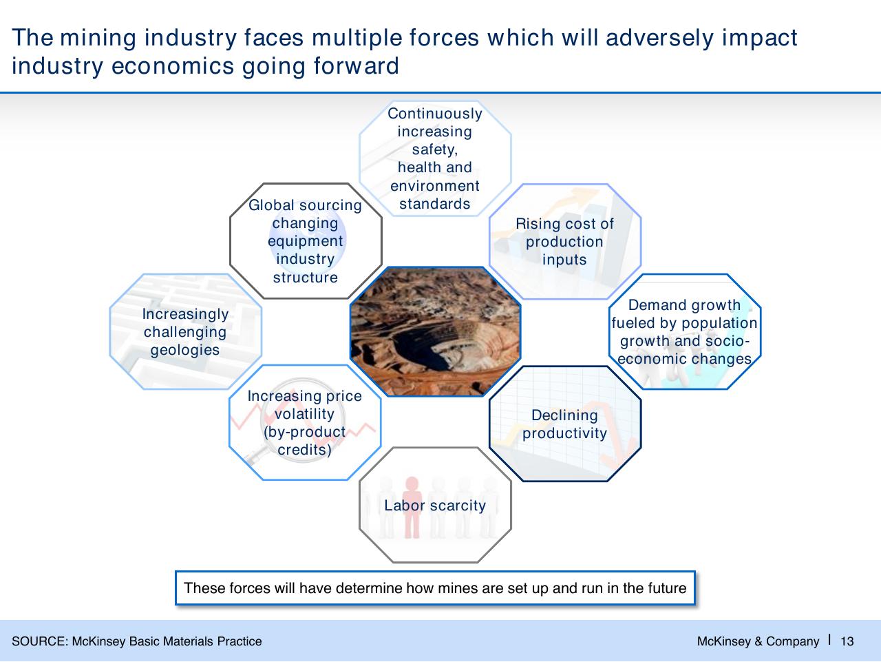 Framework slide 14 from Challenges In Mining Scarcity Or Opportunity_